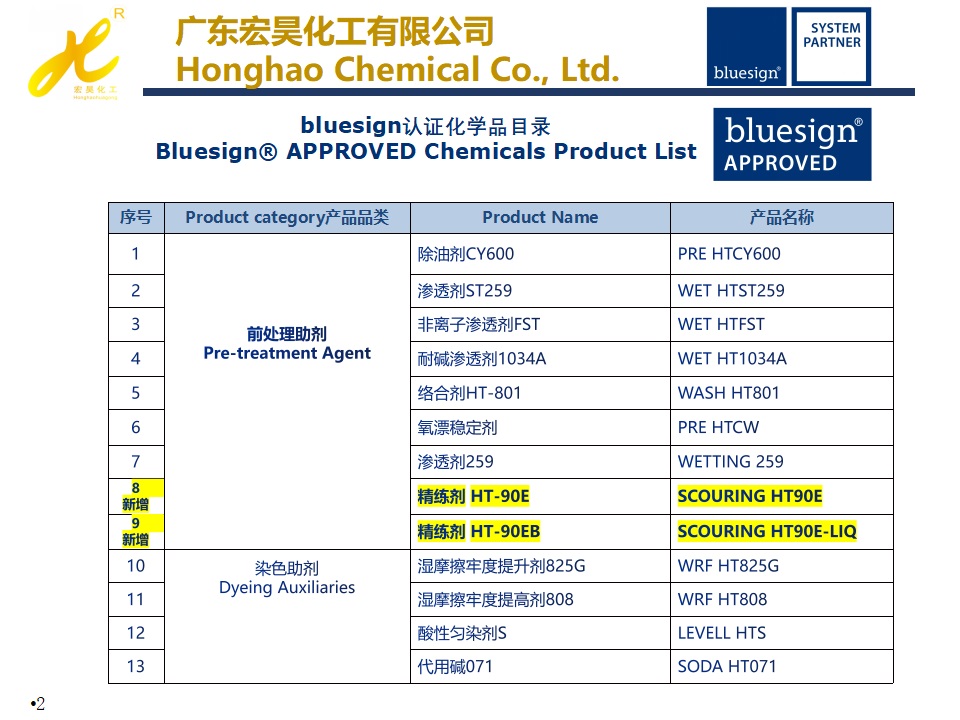 list-of-chemicals-used-in-textile-industry20240109-2.jpg
