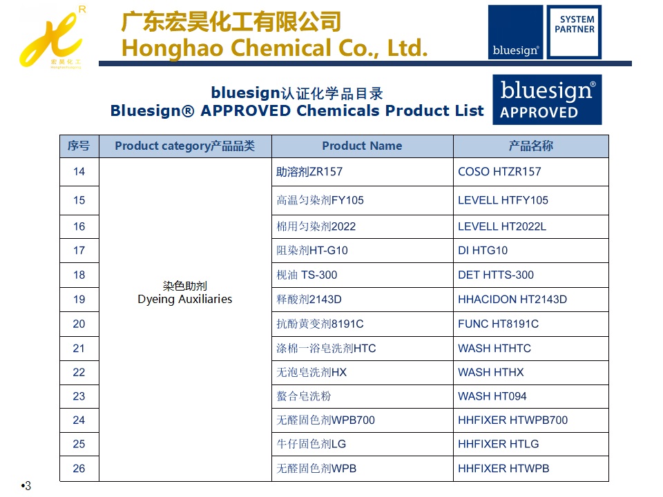 list-of-chemicals-used-in-textile-industry20240109-3.jpg