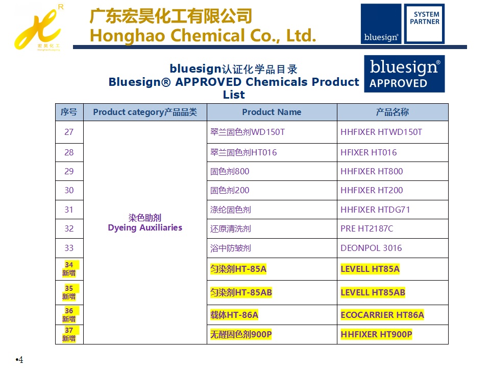 list-of-chemicals-used-in-textile-industry20240109-4.jpg