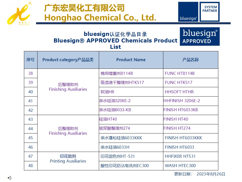 list-of-chemicals-used-in-textile-industry20240109-5.jpg